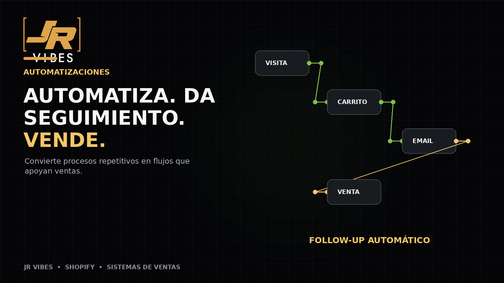 Automatizaciones en Shopify para ventas