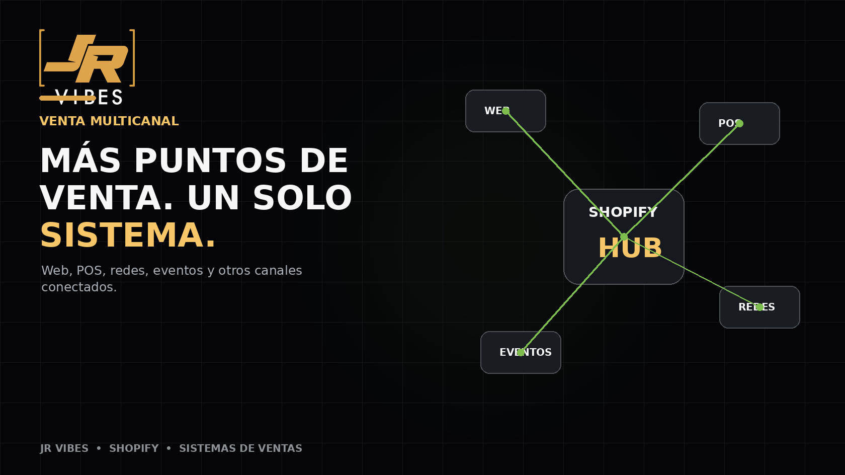 Más puntos de venta con Shopify