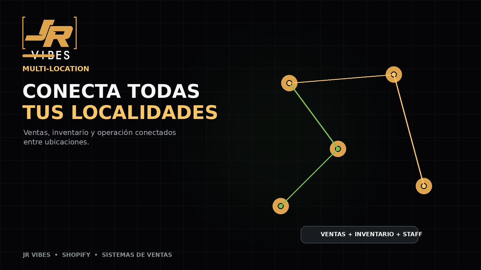 Múltiples localidades con Shopify