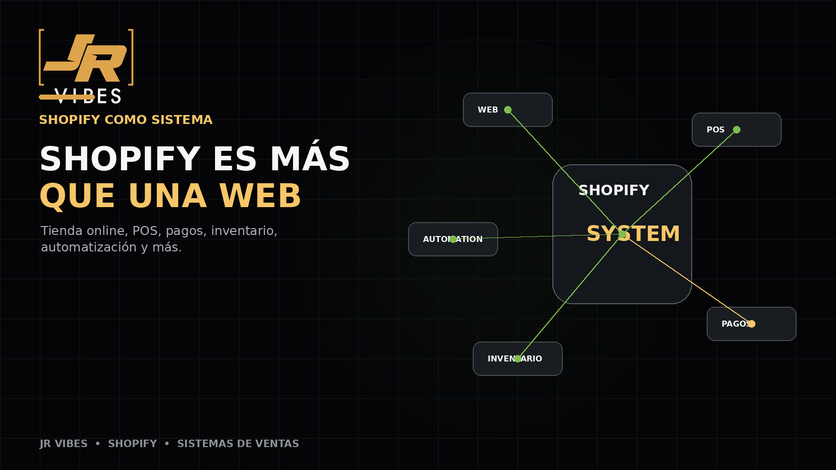 Shopify como sistema completo de ventas